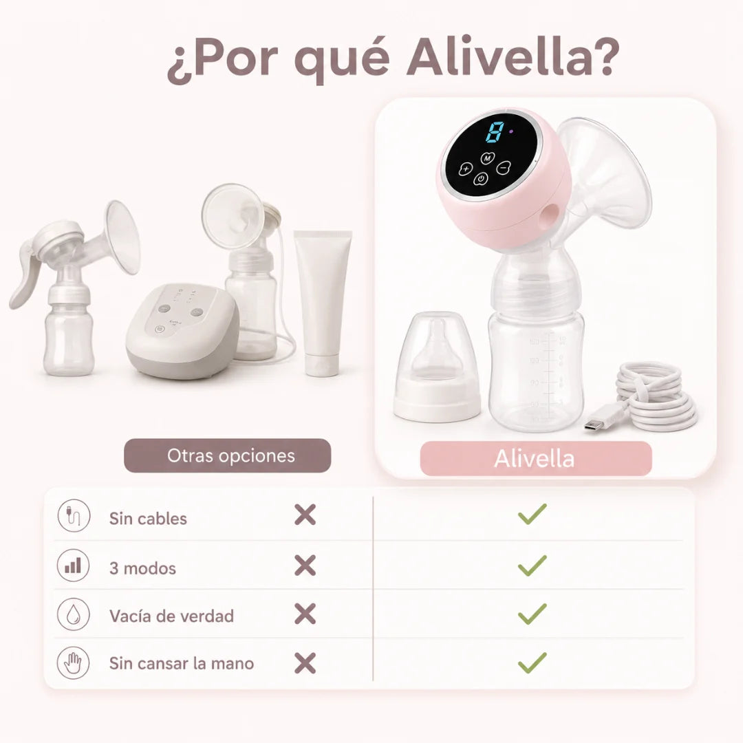 Alivella™ - Kit extractor de leche 3 modos + bono de lanzamiento